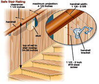 Safe Stair Railing
