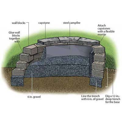 Building a Stone Fire Pit Ideas