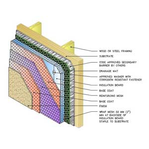 Better Waterproofing at the Cambridge House | Siding | House Exterior ...