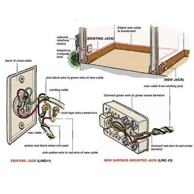 How To Trace Phone Lines In House – FQBL